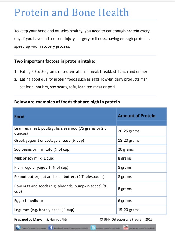 Protein and Bone Health