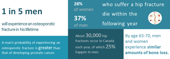 _men  op infographic_final